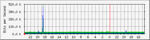 Kunden-Statistik-Detail, Kunde: 57-r