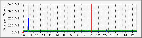 Kunden-Statistik-Detail, Kunde: 57-r