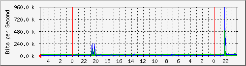 Kunden-Statistik-Detail, Kunde: 57-r