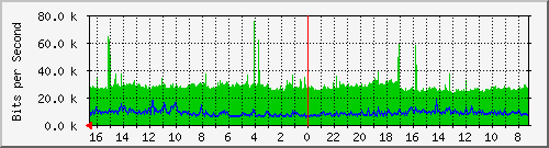 Kunden-Statistik-Detail, Kunde: 57-r
