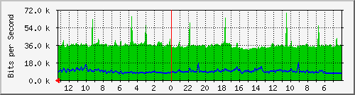 Kunden-Statistik-Detail, Kunde: 57-r