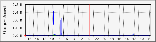 Kunden-Statistik-Detail, Kunde: 57-r