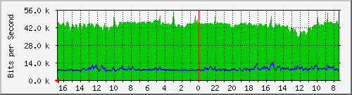 Kunden-Statistik-Detail, Kunde: 57-r