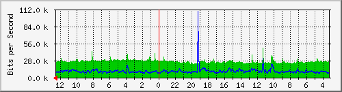 Kunden-Statistik-Detail, Kunde: 57-r