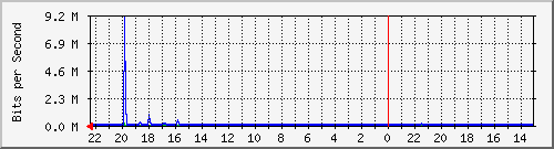Kunden-Statistik-Detail, Kunde: 57-r