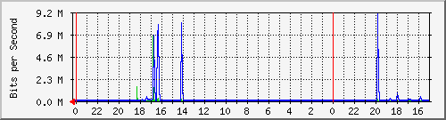 Kunden-Statistik-Detail, Kunde: 57-r