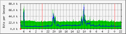 Kunden-Statistik-Detail, Kunde: 57-r