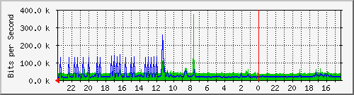 Kunden-Statistik-Detail, Kunde: 57-r
