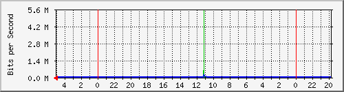 Kunden-Statistik-Detail, Kunde: 57-r
