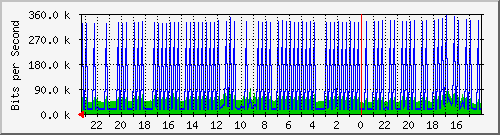 Kunden-Statistik-Detail, Kunde: 57-r