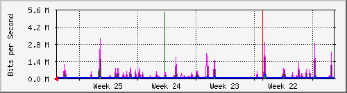 month