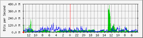 Kunden-Statistik-Detail, Kunde: 63