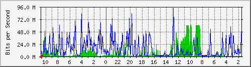 Kunden-Statistik-Detail, Kunde: 63