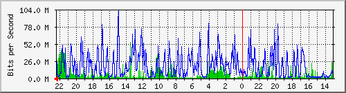 Kunden-Statistik-Detail, Kunde: 63