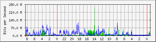 Kunden-Statistik-Detail, Kunde: 63