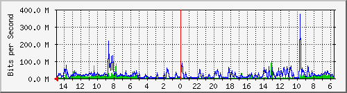 Kunden-Statistik-Detail, Kunde: 63