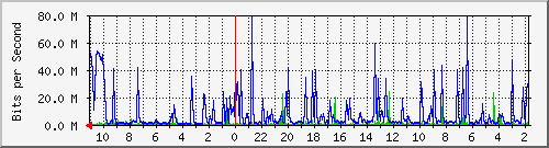 Kunden-Statistik-Detail, Kunde: 63