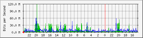 Kunden-Statistik-Detail, Kunde: 63
