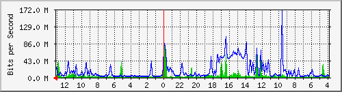 Kunden-Statistik-Detail, Kunde: 63