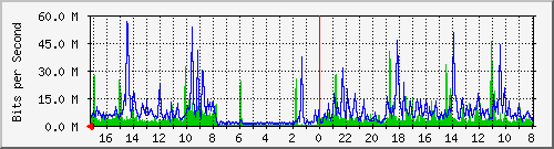 Kunden-Statistik-Detail, Kunde: 63