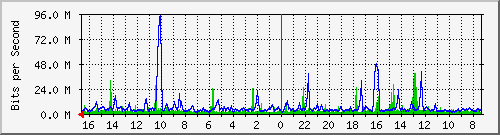 Kunden-Statistik-Detail, Kunde: 63