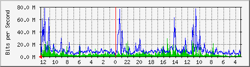 Kunden-Statistik-Detail, Kunde: 63
