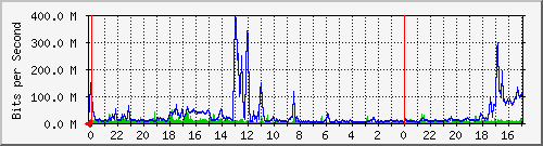 Kunden-Statistik-Detail, Kunde: 63