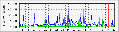 Kunden-Statistik-Detail, Kunde: 63