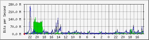 Kunden-Statistik-Detail, Kunde: 63