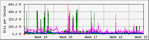 month