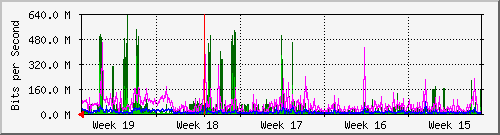 month