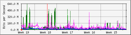 month