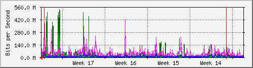 month