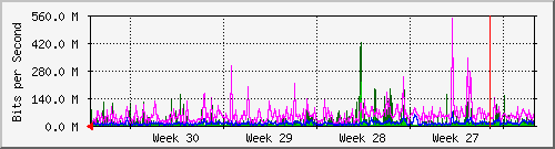 month