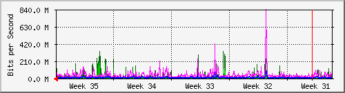month