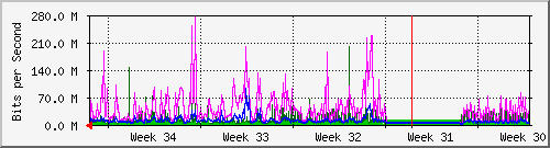 month