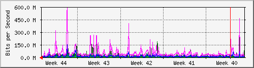month