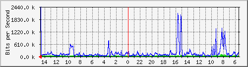 Kunden-Statistik-Detail, Kunde: 64