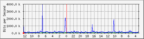 Kunden-Statistik-Detail, Kunde: 64