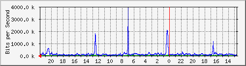 Kunden-Statistik-Detail, Kunde: 64