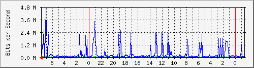 Kunden-Statistik-Detail, Kunde: 64