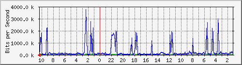 Kunden-Statistik-Detail, Kunde: 64