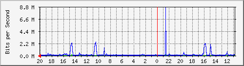 Kunden-Statistik-Detail, Kunde: 64