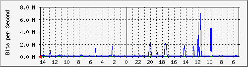 Kunden-Statistik-Detail, Kunde: 64