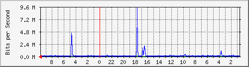 Kunden-Statistik-Detail, Kunde: 64