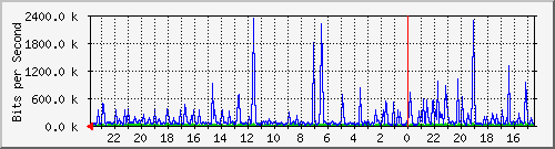 Kunden-Statistik-Detail, Kunde: 64