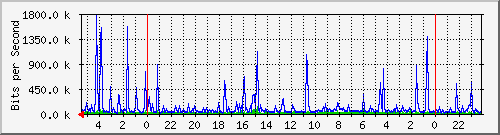 Kunden-Statistik-Detail, Kunde: 64
