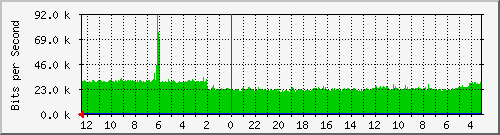 Kunden-Statistik-Detail, Kunde: 69
