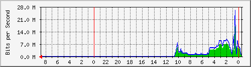 Kunden-Statistik-Detail, Kunde: 69