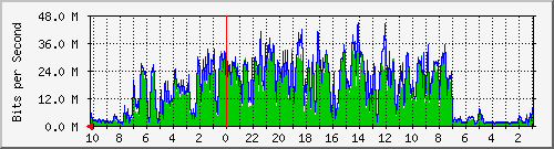 Kunden-Statistik-Detail, Kunde: 69